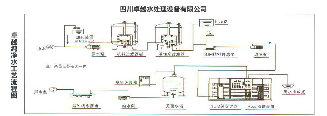 矿泉水生产设备,矿泉水净水设备,矿泉水过滤设备