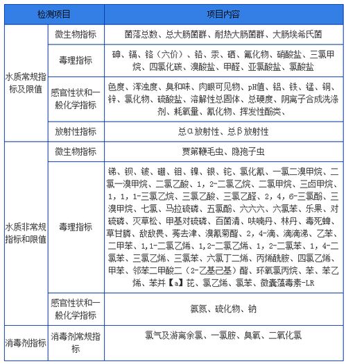 食品加工厂检测水质办证,饮用水检测推荐做这些